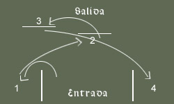 minimapa